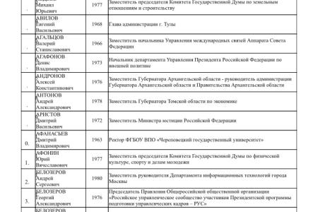 Владимир Путин включил Юрия Афонина и Александра Рогова в кадровый резерв Президента РФ