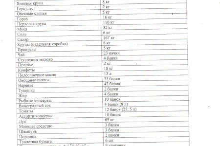 Крым. Жители Джанкойского района собрали помощь для населения Новороссии