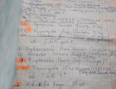 Урал – Новороссии