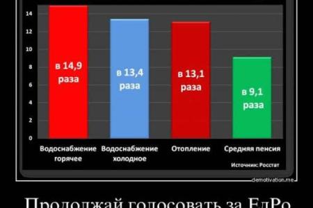 Миллиард нала у губернатора Хорошавина и отъем 145 млрд у работающих пенсионеров. Всего два факта из жизни либеральной власти в России