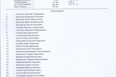 «Вор должен сидеть в тюрьме!». Кто и как голосовал в Госдуме по вопросу парламентского расследования в отношении экс-министра обороны РФ А.Сердюкова