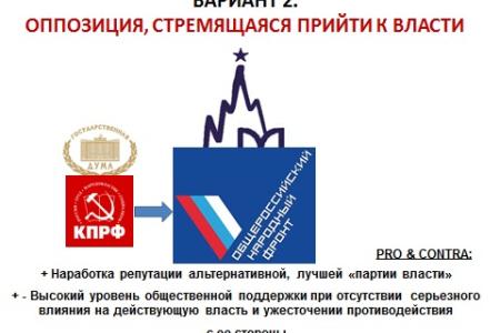 ​С.П. Обухов:  Региональные выборы, проблемы позиционирования КПРФ