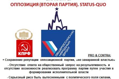 ​С.П. Обухов:  Региональные выборы, проблемы позиционирования КПРФ