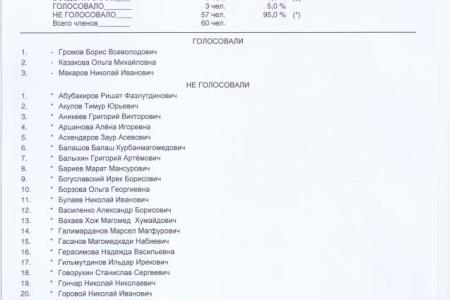 «Вор должен сидеть в тюрьме!». Кто и как голосовал в Госдуме по вопросу парламентского расследования в отношении экс-министра обороны РФ А.Сердюкова