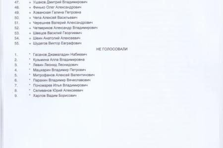 «Вор должен сидеть в тюрьме!». Кто и как голосовал в Госдуме по вопросу парламентского расследования в отношении экс-министра обороны РФ А.Сердюкова