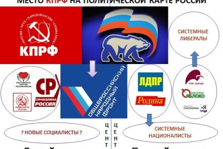 ​С.П. Обухов:  Региональные выборы, проблемы позиционирования КПРФ