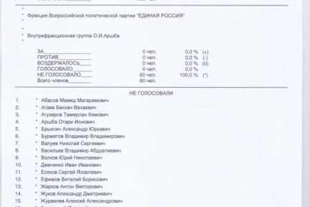 «Вор должен сидеть в тюрьме!». Кто и как голосовал в Госдуме по вопросу парламентского расследования в отношении экс-министра обороны РФ А.Сердюкова