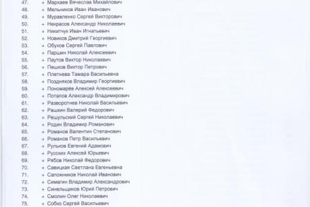 «Вор должен сидеть в тюрьме!». Кто и как голосовал в Госдуме по вопросу парламентского расследования в отношении экс-министра обороны РФ А.Сердюкова