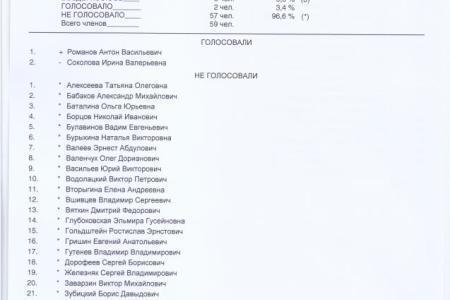 «Вор должен сидеть в тюрьме!». Кто и как голосовал в Госдуме по вопросу парламентского расследования в отношении экс-министра обороны РФ А.Сердюкова