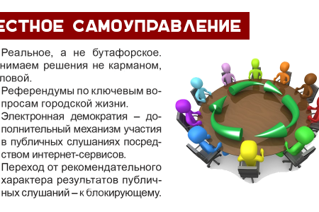 Навстречу выборам в Краснодарскую городскую Думу! Коммунисты презентовали рабочий проект предвыборной программы
