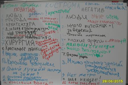 Костромская область. Молодёжь за уютный город