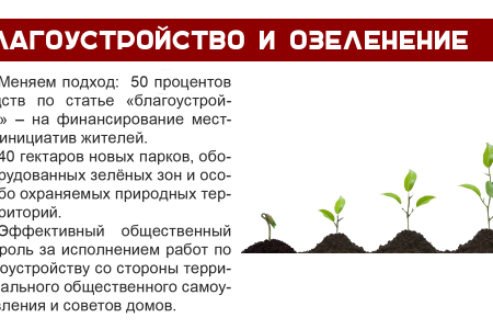 Навстречу выборам в Краснодарскую городскую Думу! Коммунисты презентовали рабочий проект предвыборной программы