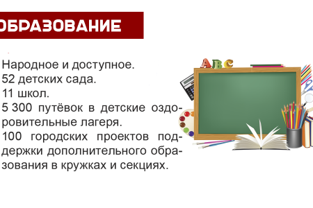 Навстречу выборам в Краснодарскую городскую Думу! Коммунисты презентовали рабочий проект предвыборной программы