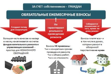 С.П.Обухов на радио "Говорит Москва": Новый законопроект фракции КПРФ предполагает заключение договора между жильцами и властями на проведение капремонта в доме