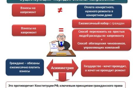 С.П.Обухов на радио "Говорит Москва": Новый законопроект фракции КПРФ предполагает заключение договора между жильцами и властями на проведение капремонта в доме