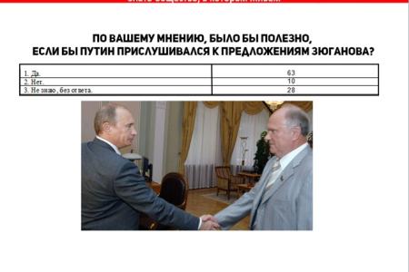 «КПРФ в изменяющемся обществе, трансформация образа партии и настроений избирателей». С.П. Обухов выступил с лекцией перед 15-м потоком слушателей Центра политической учебы ЦК КПРФ