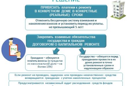 С.П.Обухов на радио "Говорит Москва": Новый законопроект фракции КПРФ предполагает заключение договора между жильцами и властями на проведение капремонта в доме