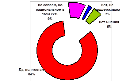 Д.В.Коломиец о соцопросе: Краснодарцы о предложениях КПРФ. Большинство – «За»