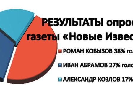 Роман Кобызов – лидер губернаторской кампании в Амурской области