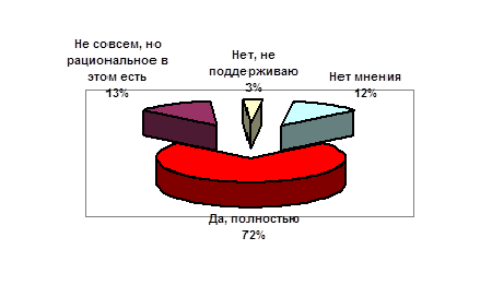 Д.В.Коломиец о соцопросе: Краснодарцы о предложениях КПРФ. Большинство – «За»