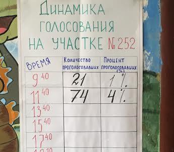Иркутская область. В Братске на выборах главы региона по мнению наблюдателей лидирует кандидат от КПРФ Сергей Левченко