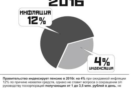 Белгородская область. В Старом Осколе коммунисты провели пикеты против обнищания пенсионеров