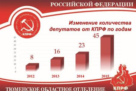 Тюменская область. В Тобольске прошёл семинар-совещание депутатов от КПРФ северных районов области