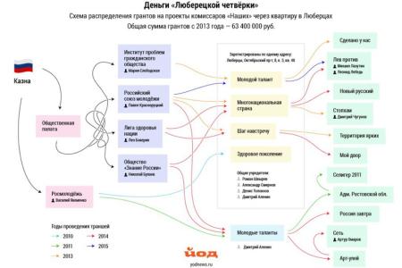 Белгородские полицейские закрывают глаза на несовершеннолетних подростков, пропагандирующие самосуд?