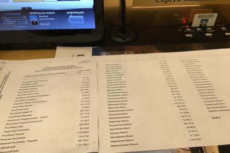 С.П.Обухов: "Удалось! Краснодарский край получит самую большую дотацию на балансирование бюджета - 3,44 млрд. руб."