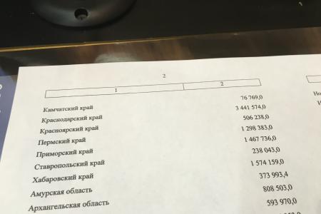 С.П.Обухов: "Удалось! Краснодарский край получит самую большую дотацию на балансирование бюджета - 3,44 млрд. руб."