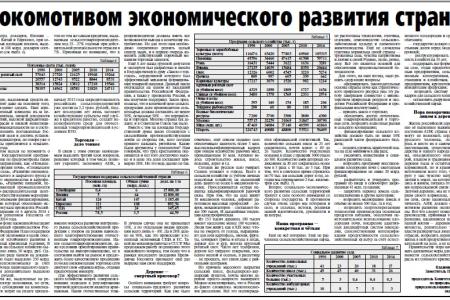 В.И. Кашин: Агропромышленный комплекс должен стать локомотивом экономического развития страны