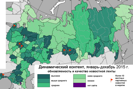 Итоги 2015. «Одиннадцатый» интегральный рейтинг  региональных партийных сайтов КПРФ