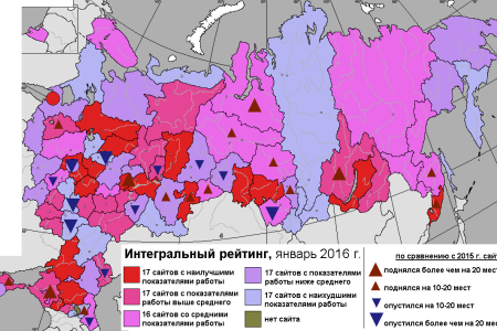 Итоги 2015. «Одиннадцатый» интегральный рейтинг  региональных партийных сайтов КПРФ