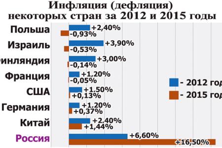 Депутат Московской областной Думы Наталья Еремейцева: "Кормушка для олигархов". Тупики великой сырьевой империи
