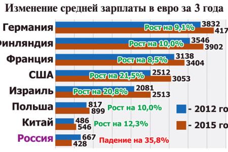 Депутат Московской областной Думы Наталья Еремейцева: "Кормушка для олигархов". Тупики великой сырьевой империи
