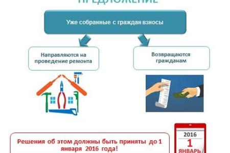 Генпрокуратура назвала сбор средств на капремонт неконституционным. Коммунисты требуют ликвидировать незаконные поборы
