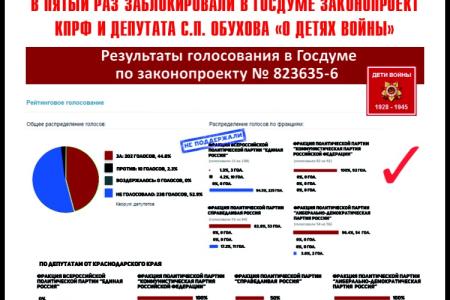 С.П.Обухов на митинге в Краснодаре "Хватит обирать народ!": Поддерживаю требования отставки мэра Евланова и главы фонда капремонта Березницкой
