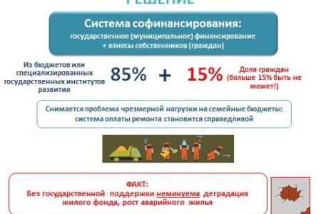 Генпрокуратура назвала сбор средств на капремонт неконституционным. Коммунисты требуют ликвидировать незаконные поборы