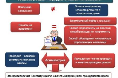 Генпрокуратура назвала сбор средств на капремонт неконституционным. Коммунисты требуют ликвидировать незаконные поборы
