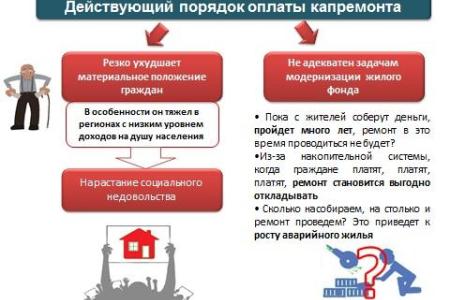 Генпрокуратура назвала сбор средств на капремонт неконституционным. Коммунисты требуют ликвидировать незаконные поборы