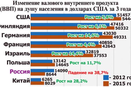 Депутат Московской областной Думы Наталья Еремейцева: "Кормушка для олигархов". Тупики великой сырьевой империи