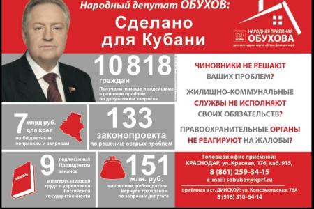 110 лет спустя: чем занимается сегодня депутаты Госдумы, и какими средствами защищают они законные интересы граждан? Статья С.П. Обухова ко Дню российского парламентаризма