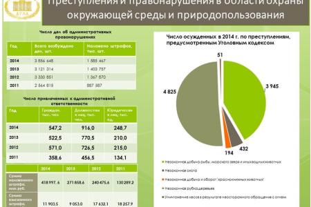 В.И. Кашин: Сохраним природу нашей прекрасной Родины!