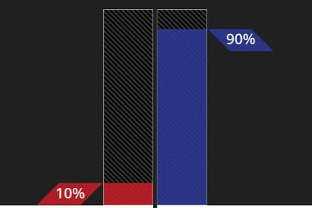 Зюганов – Ельцин: 90% на 10%. Если бы выборы 1996 года прошли сегодня