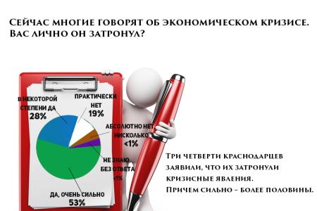 ​После него хоть потоп?.. Мэр Краснодара Евланов по долгам уже сравнялся с Обамой?.. С пресс-конференции депутатов-коммунистов Сергея Обухова и Сергея Лузинова