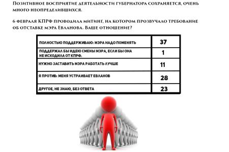 ​После него хоть потоп?.. Мэр Краснодара Евланов по долгам уже сравнялся с Обамой?.. С пресс-конференции депутатов-коммунистов Сергея Обухова и Сергея Лузинова