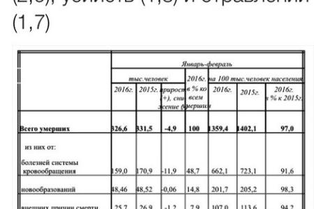 «Русофобия и власть». О реакции российского правительства на запрос депутатов от КПРФ о несправедливом распределении бюджетных дотаций регионам