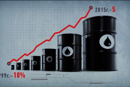 «10 тезисов Зюганова». Куда уходят доходы от нефти и что предлагает КПРФ. Новый ролик КПРФ.ТВ