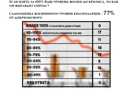 ​После него хоть потоп?.. Мэр Краснодара Евланов по долгам уже сравнялся с Обамой?.. С пресс-конференции депутатов-коммунистов Сергея Обухова и Сергея Лузинова
