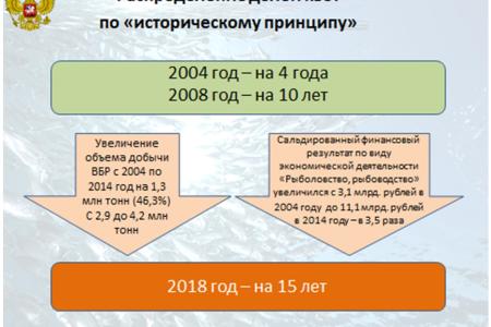 В.И. Кашин: «Законодательное обеспечение реализации поручений Президента Российской Федерации, направленных на развитие отечественного рыбохозяйственного комплекса»